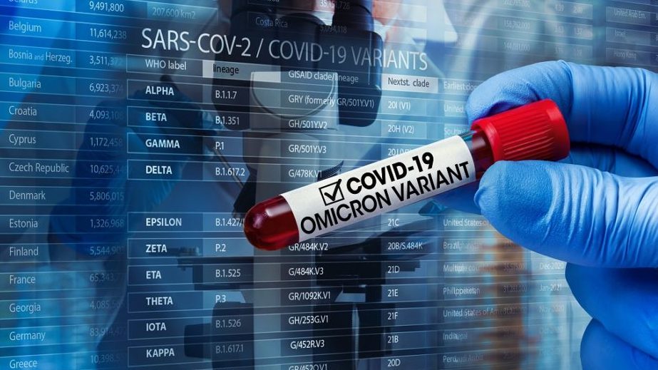 Covid-29 Omicron variant of concern